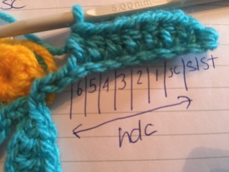 Sequence of stitches down the chain